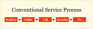 Convention superior service